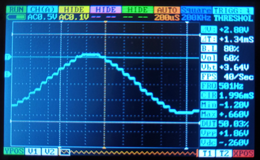 Figure 9 - Sine wave signal with the frequency of 500 Hz