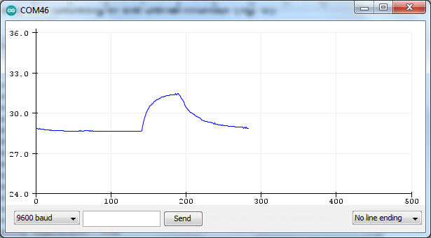 Figure 9 - Temperature Graph