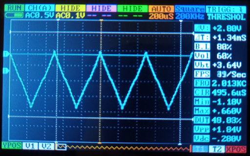 Figure 10 - Triangle wave signal with the frequency of 2000 Hz