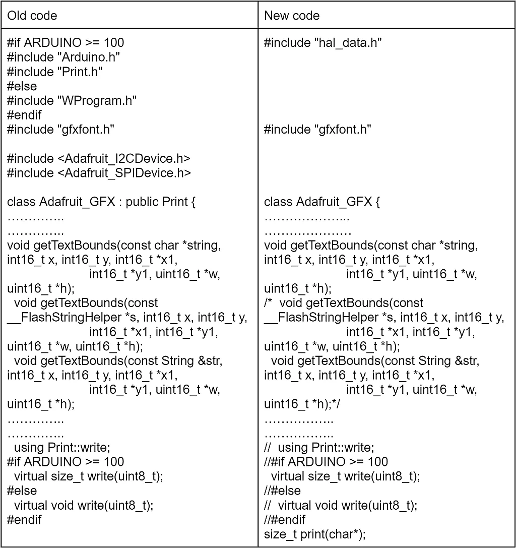 Adafruit GFX h changes renesas RA t8 Adafruit GFX h changes renesas RA t8