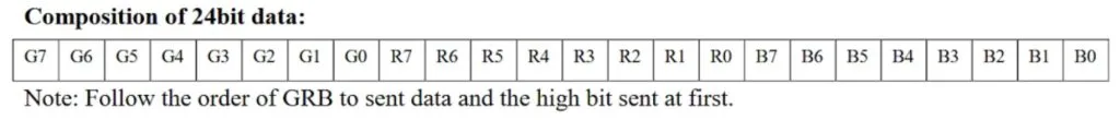 Figure 7 - WS2812B Data Packet Figure 7 - WS2812B Data Packet