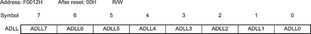 Conversion result comparison lower limit setting register (ADLL). Conversion result comparison lower limit setting register (ADLL).