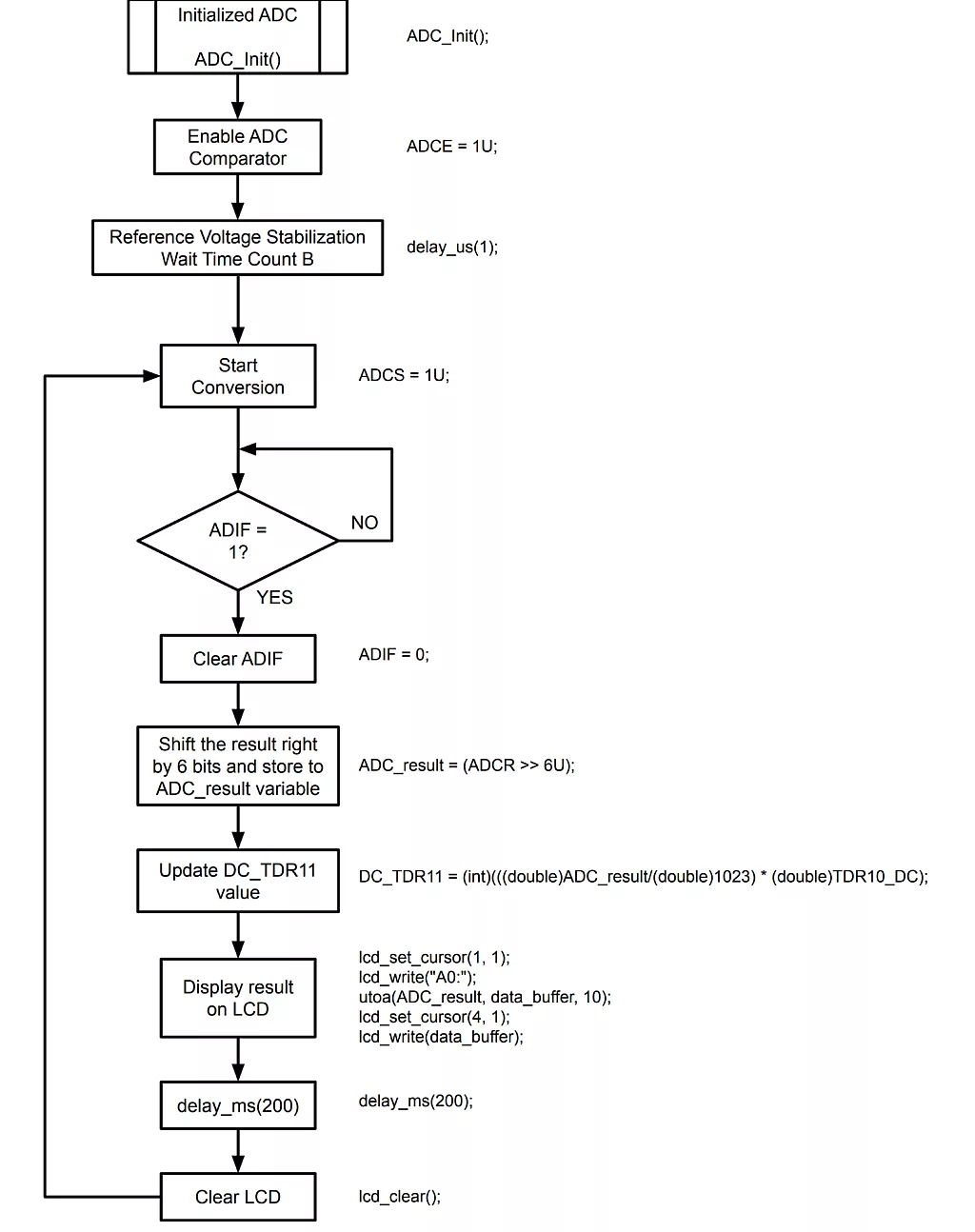 RL78/G14 FPB TAU PWM Function Sample Project Code Flowchart RL78/G14 FPB TAU PWM Function Sample Project Code Flowchart