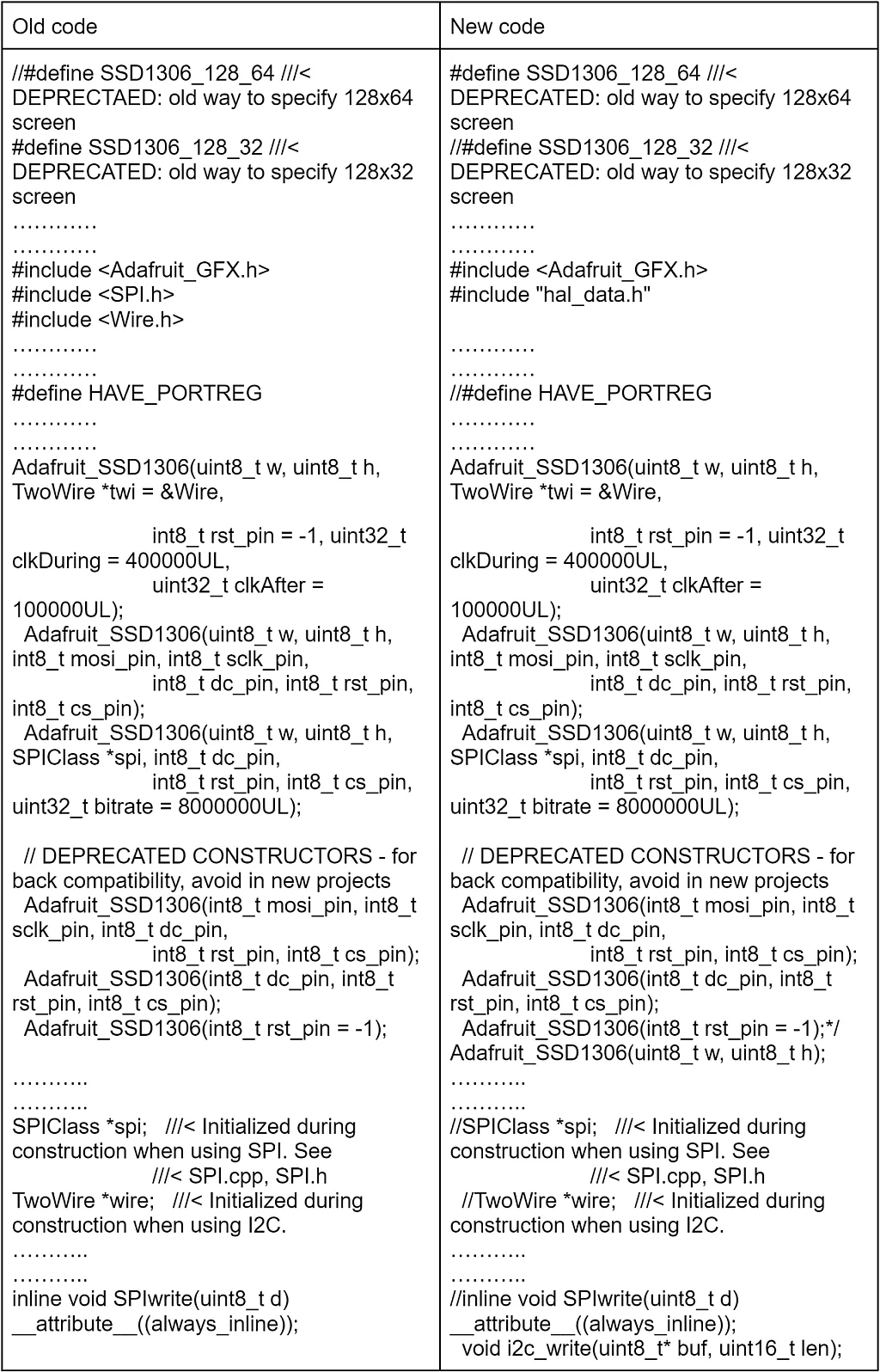 Adafruit SSD1306 h changes Adafruit SSD1306 h changes