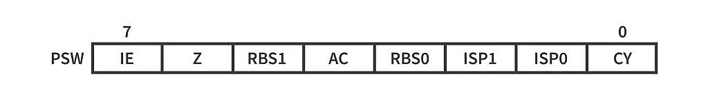 Figure 8. Program Status Word (PSW) Register. Figure 8. Program Status Word (PSW) Register.