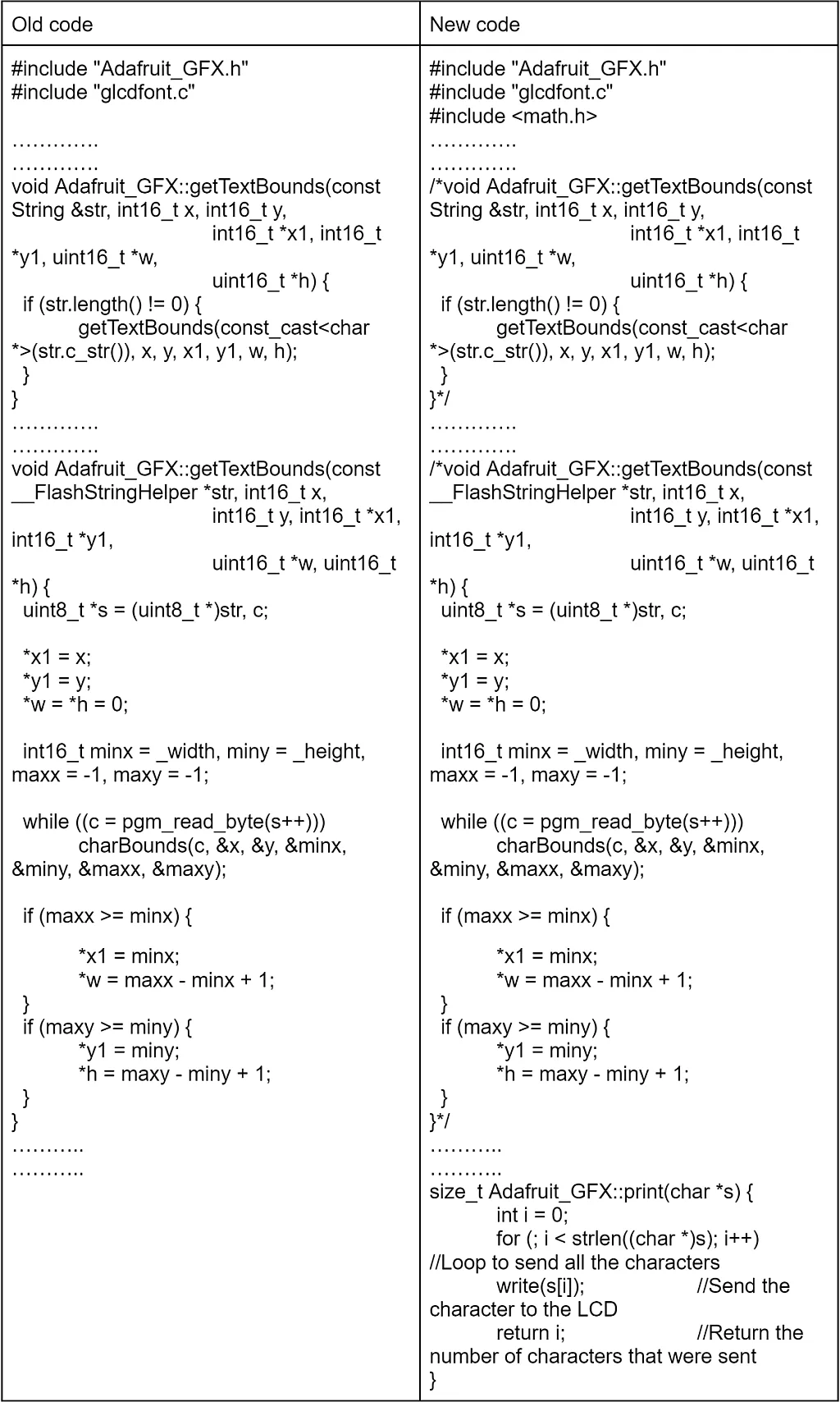 Adafruit GFX cpp changes renesas RA t8 Adafruit GFX cpp changes renesas RA t8