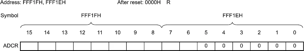 0-bit A/D Conversion Result Register (ADCR). 0-bit A/D Conversion Result Register (ADCR).