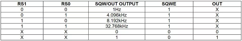 Behavior of the SQWOUT pin Behavior of the SQWOUT pin