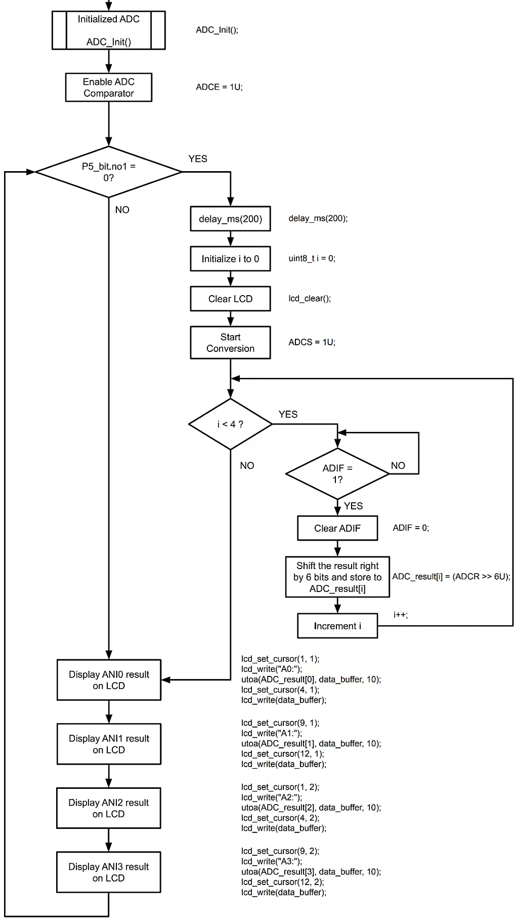 Software Trigger Mode (Scan Mode, One-shot Conversion Mode) Example Infinite Loop. Software Trigger Mode (Scan Mode, One-shot Conversion Mode) Example Infinite Loop.