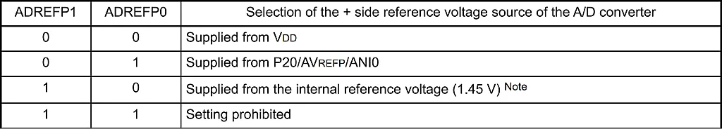 (+) Side Reference Voltage Sources and ADREFP1-ADREFP0 Settings. (+) Side Reference Voltage Sources and ADREFP1-ADREFP0 Settings.