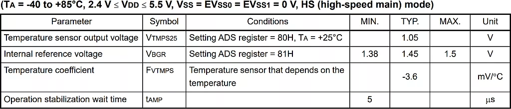 RL78 ADC Temperature Sensor Characteristics. RL78 ADC Temperature Sensor Characteristics.