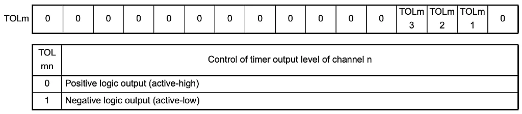 Timer Output Level Register m (TOLm) Settings Timer Output Level Register m (TOLm) Settings