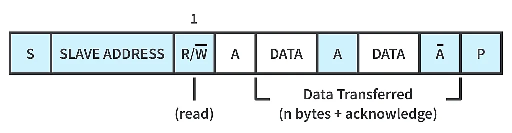 Figure 5. Master received data from Slave. Figure 5. Master received data from Slave.
