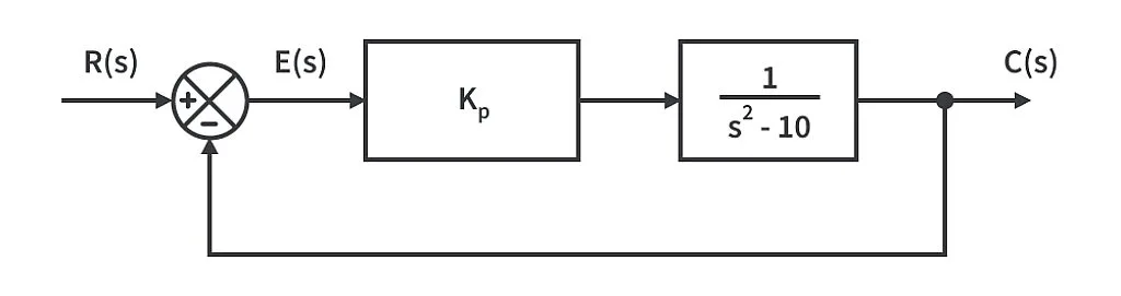unstable system proportional control unstable system proportional control