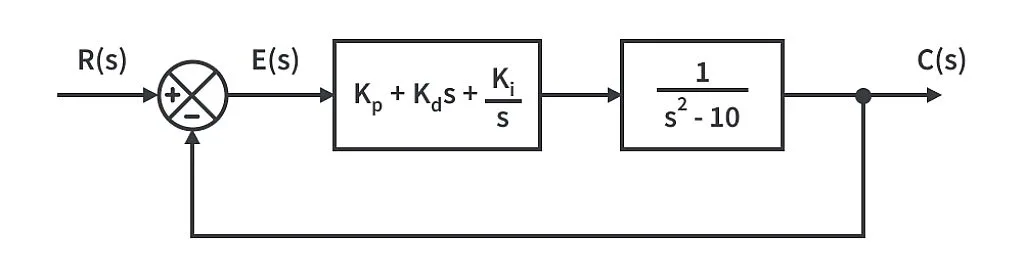 system proportional integral derivative control system proportional integral derivative control