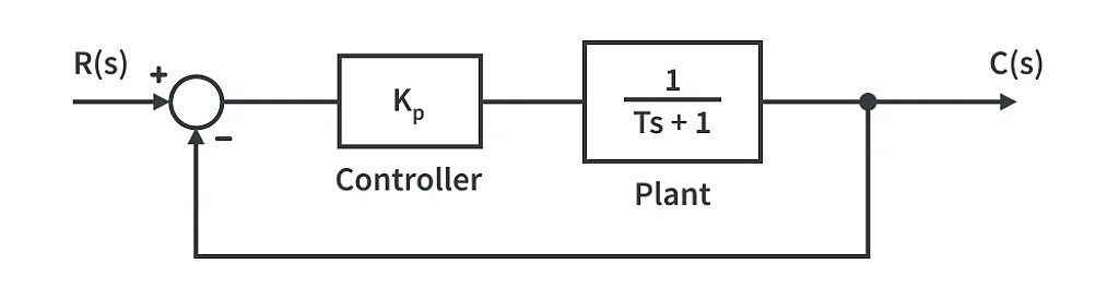 system proportional control system proportional control
