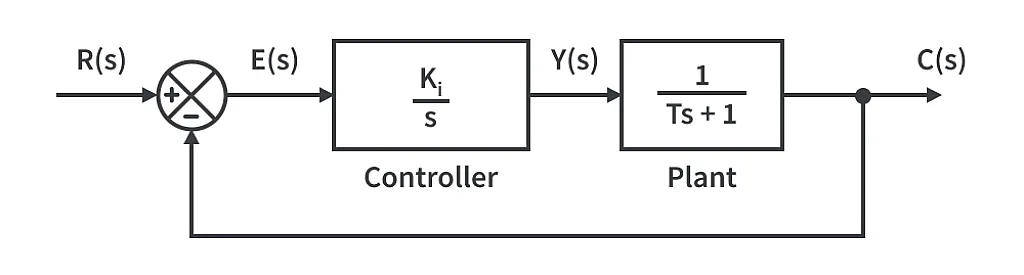 system integral control system integral control