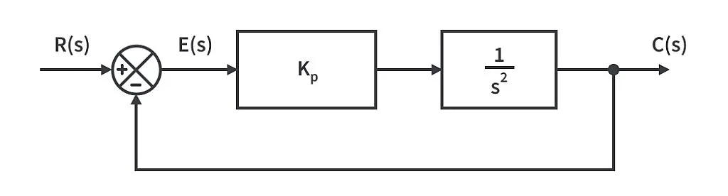 system proportional control system proportional control