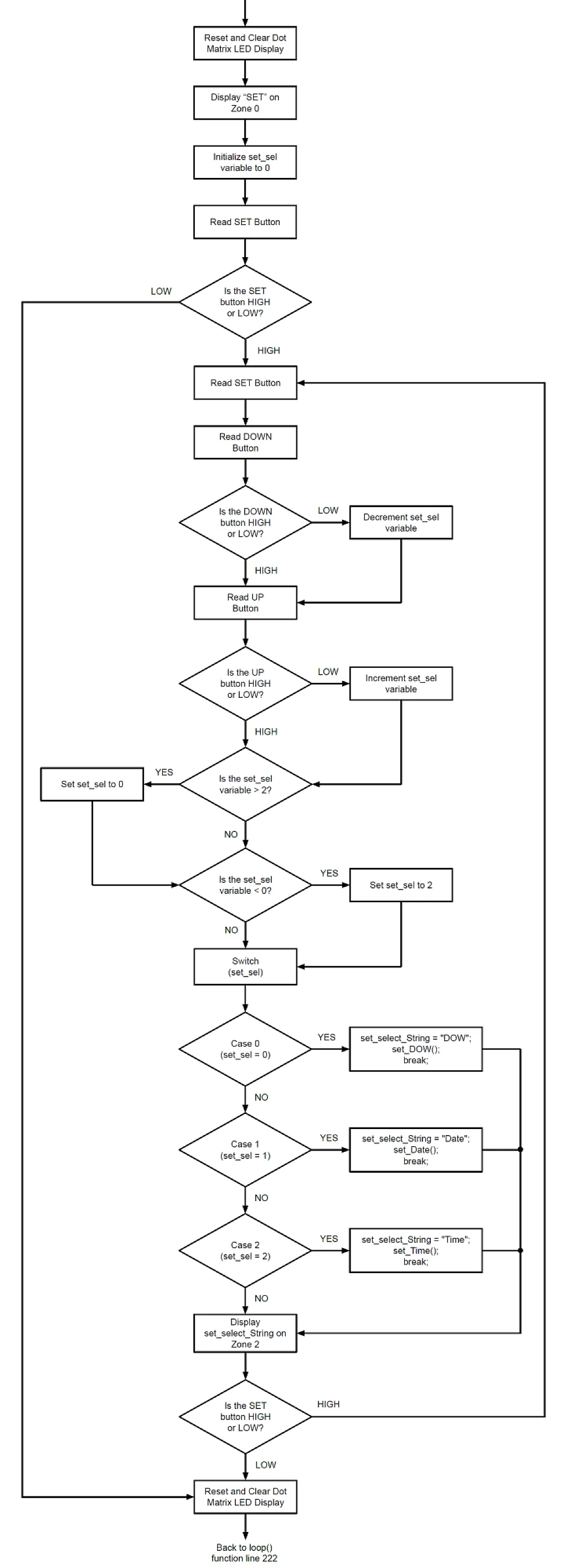 set_select() Function Flowchart set_select() Function Flowchart