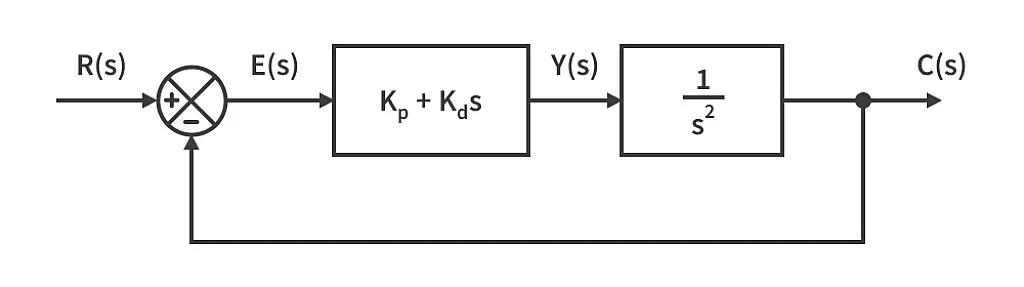 system proportional derivative control system proportional derivative control