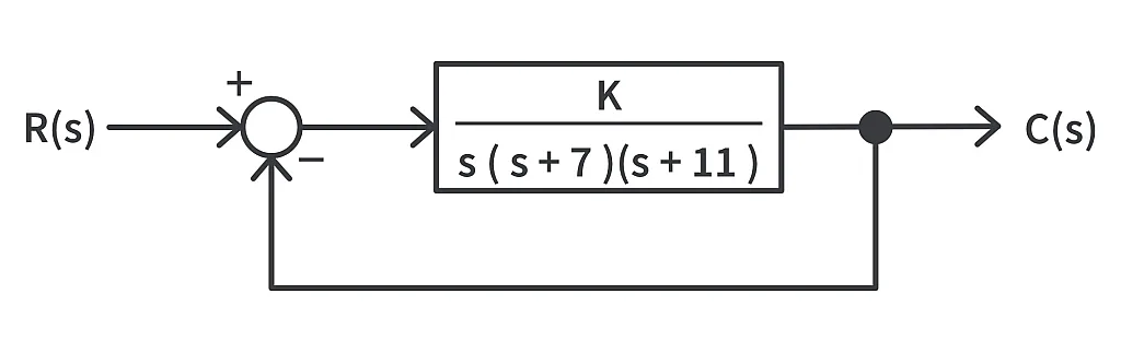 Block Diagram Representation of the chosen example Block Diagram Representation of the chosen example