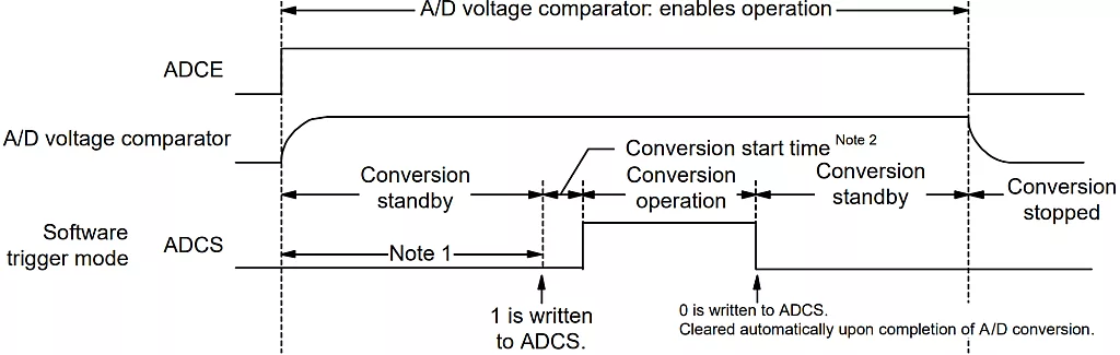 Timing Chart When A/D Voltage Comparator Is Used. Timing Chart When A/D Voltage Comparator Is Used.