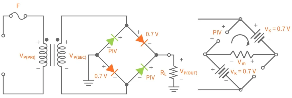 Figure 6. Bridge rectifier diodes peak inverse voltage. Figure 6. Bridge rectifier diodes peak inverse voltage.