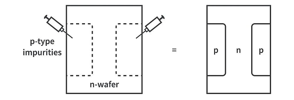 Fabrication of an n-channel JFET Fabrication of an n-channel JFET