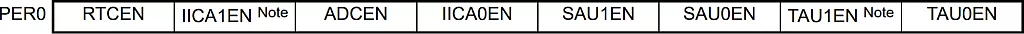 PER0 Register ADCEN Bit. PER0 Register ADCEN Bit.