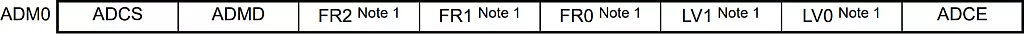 RL78 A/D Converter Mode Register 0 (ADM0) Bits. RL78 A/D Converter Mode Register 0 (ADM0) Bits.