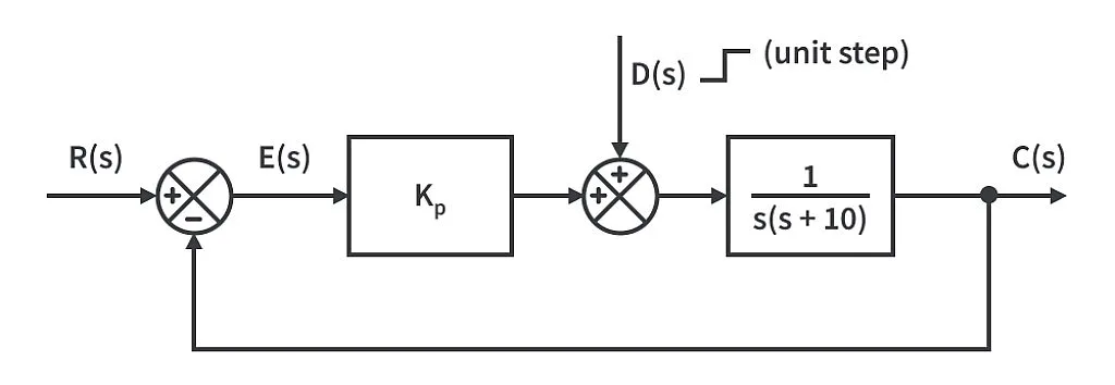 system proportional control external disturbance system proportional control external disturbance
