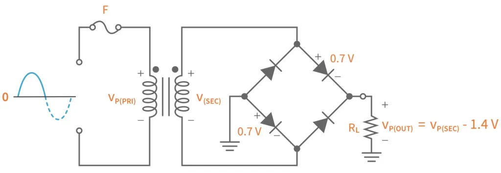 Figure 5. Bridge rectifier peak output voltage. Figure 5. Bridge rectifier peak output voltage.