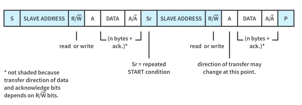 Figure 6. Repeated start condition. Figure 6. Repeated start condition.