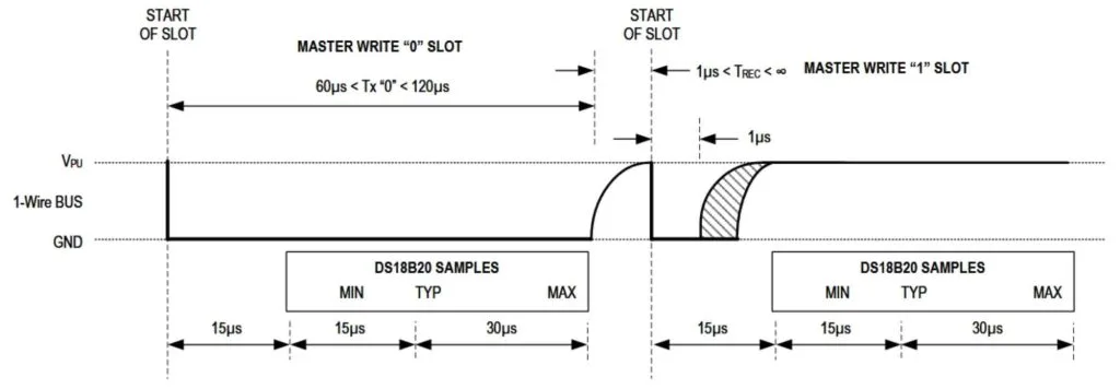 wire bus connection sending data wire bus connection sending data