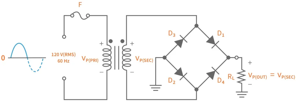 Figure 2. Bridge Full-Wave Rectifier Typical Application Circuit Figure 2. Bridge Full-Wave Rectifier Typical Application Circuit