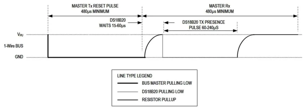 reset condition reset condition
