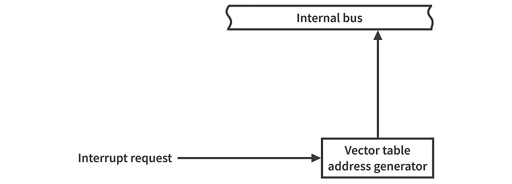 Figure 7. RL78/G14 Software Interrupt Configuration. Figure 7. RL78/G14 Software Interrupt Configuration.
