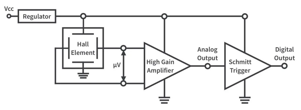 Hall effect sensor circuit example Hall effect sensor circuit example
