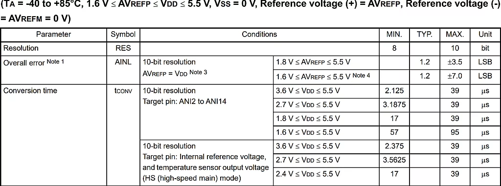 RL78/G14 ADC Conversion Time (tCONV). RL78/G14 ADC Conversion Time (tCONV).