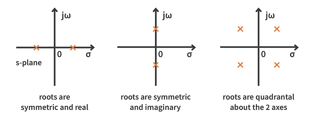 Auxiliary Polynomial Graphs Auxiliary Polynomial Graphs