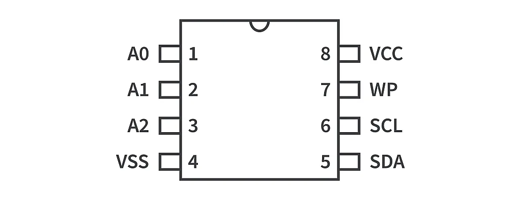 Figure 9. 24Cxx pinout. Figure 9. 24Cxx pinout.