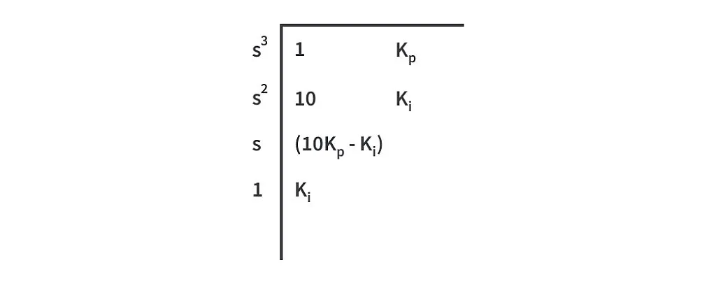 stability parameters range routh array stability parameters range routh array