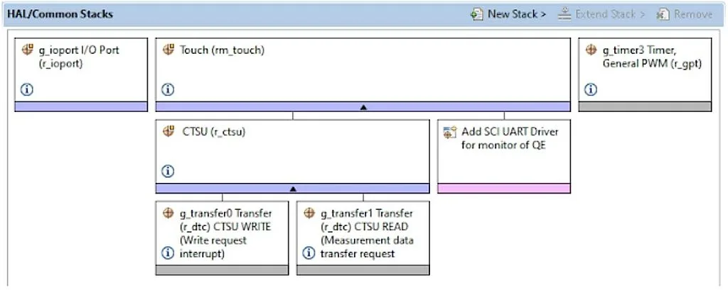 Stacks configuration RA tutorial Stacks configuration RA tutorial
