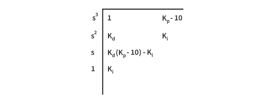system proportional integral derivative control stability routh array system proportional integral derivative control stability routh array