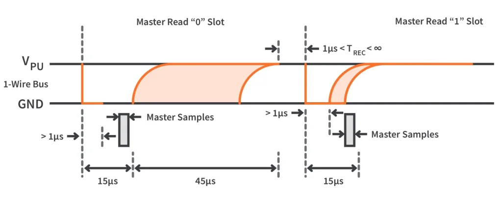 Figure 8. Reading from the 1-wire bus. Figure 8. Reading from the 1-wire bus.