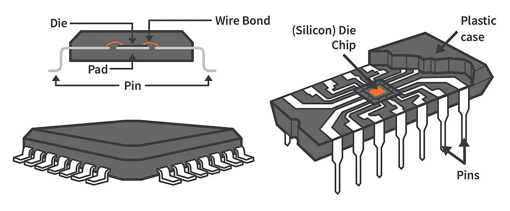 IC Basic Structure IC Basic Structure