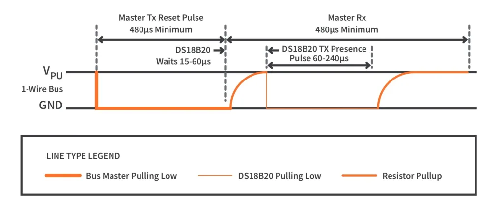 Figure 6. Reset condition. Figure 6. Reset condition.