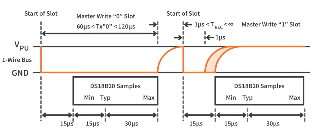 Figure 7. Sending ‘0’ and ‘1’ to via the 1-wire bus. Figure 7. Sending ‘0’ and ‘1’ to via the 1-wire bus.