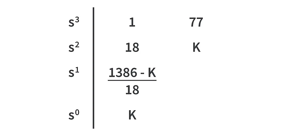 Routh array of the given system with gain K Routh array of the given system with gain K