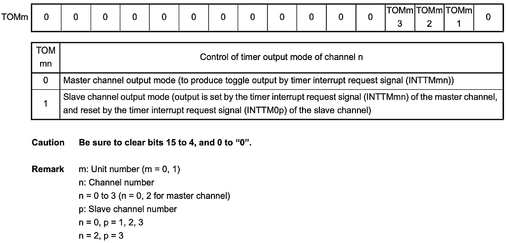 Timer Output Mode Register m (TOMm) Settings. Timer Output Mode Register m (TOMm) Settings.